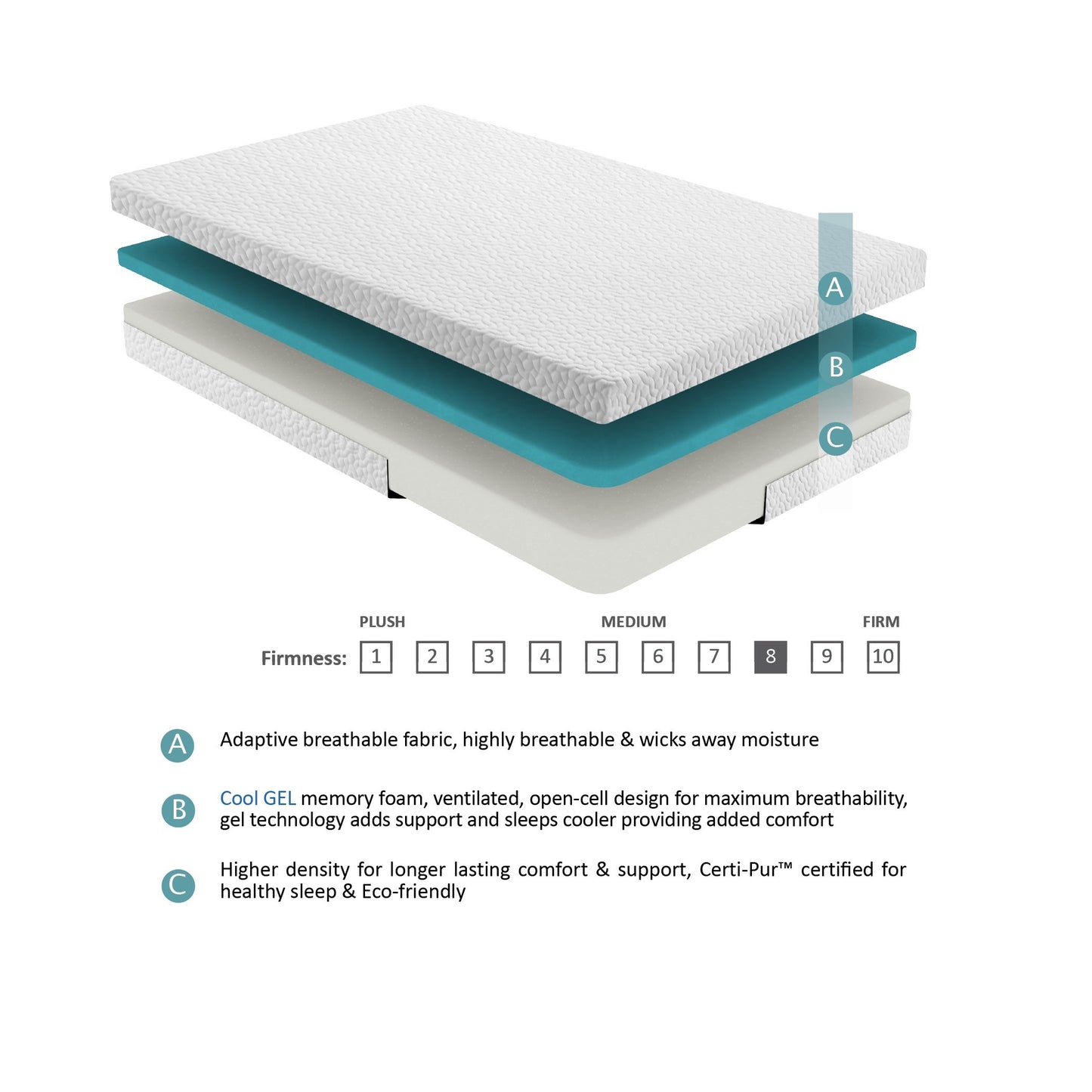 6-Inch Twin Gel-Infused Memory Foam Mattress - Firm Support, Breathable Tencel Fabric, Conveniently Packed in a Box