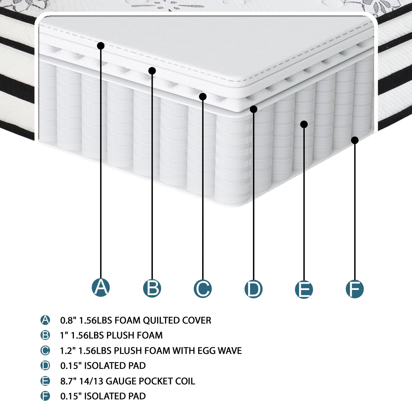 12-Inch Plush Hybrid Mattress with Breathable Quilted Cover - Full Size Luxury Foam Mattress in a Box