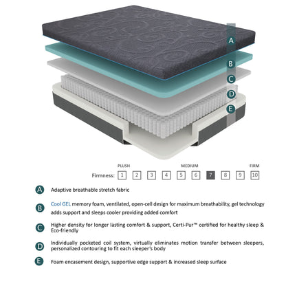 11-Inch Dark Gray Hybrid Mattress with Gel-Infused Memory Foam for Queen Bed, Mattress in a Box