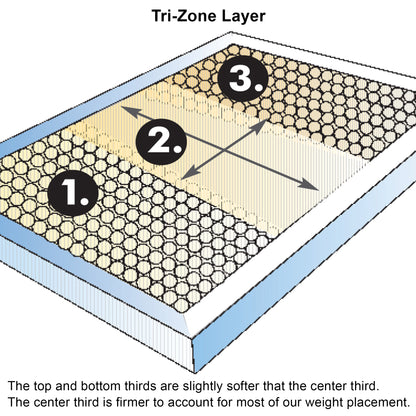 Twin - Landon Copper Cool Hybrid 12" Mattress with Waterfall-Top Design and Medium Comfort