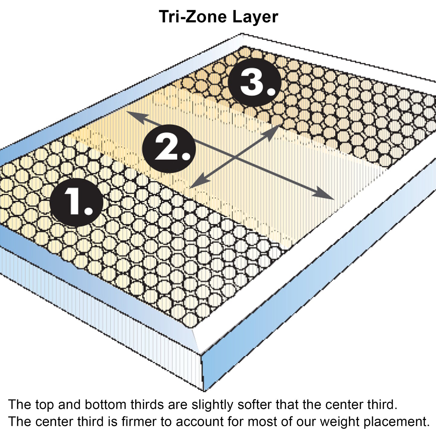 Twin XL - Landon Copper Cool 12" Hybrid Mattress with Waterfall Top - Medium Comfort