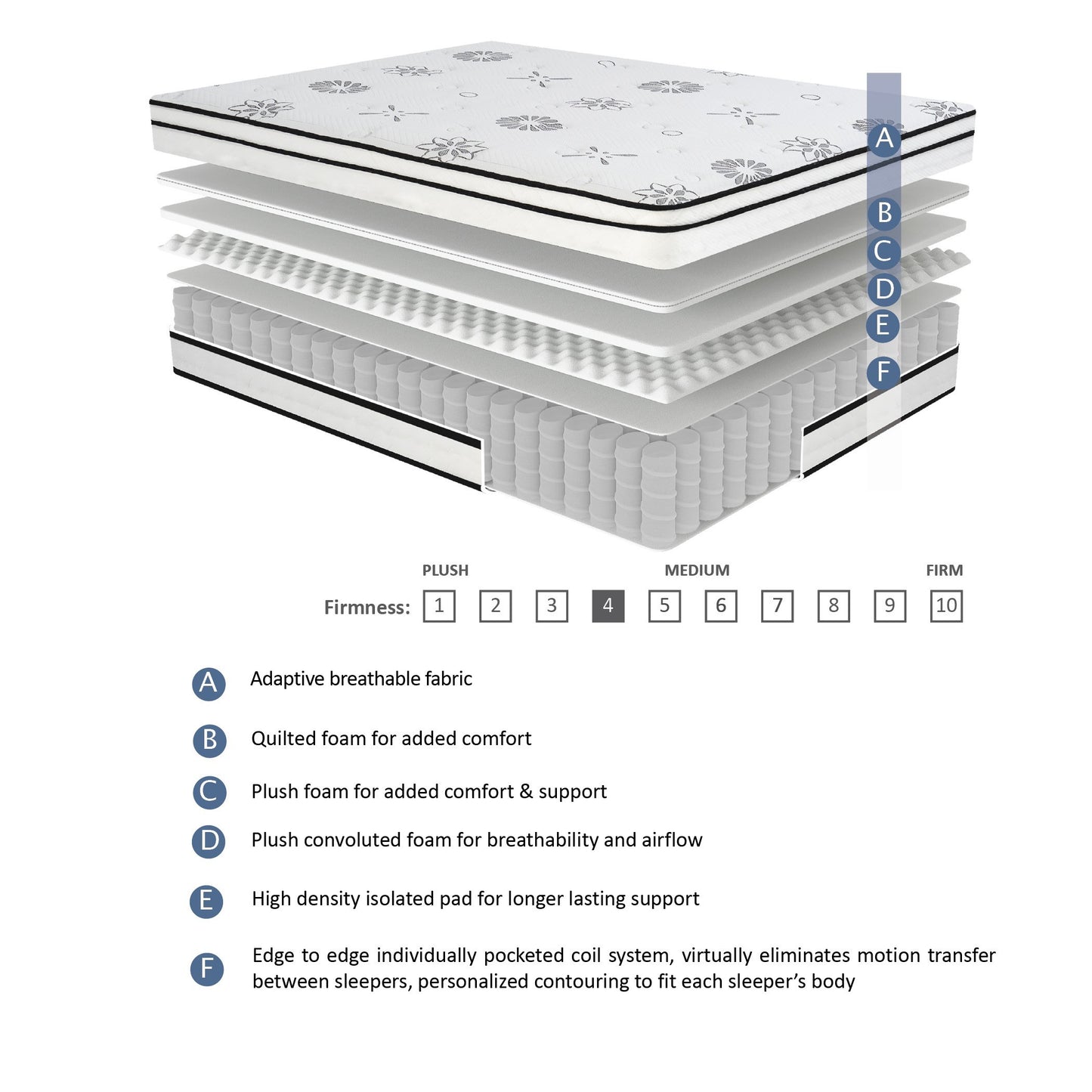 12-Inch Luxury Queen Hybrid Mattress with Breathable Quilted Cover and Plush Foam, Perfect for a Comfortable Night's Sleep