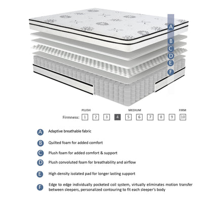 12-Inch Luxury Queen Hybrid Mattress with Breathable Quilted Cover and Plush Foam, Perfect for a Comfortable Night's Sleep