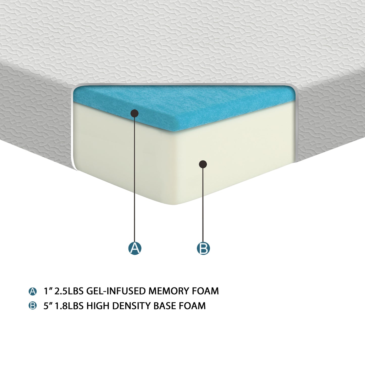 6-Inch Twin Gel-Infused Memory Foam Mattress - Firm Support, Breathable Tencel Fabric, Conveniently Packed in a Box